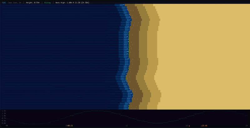 Tyde terminal app rendering an animated ASCII tide scene with a 24-hour tide chart for Cape Town