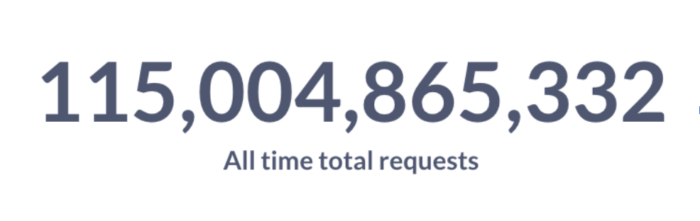 HyperSync stat showing 115,004,865,332 all time total requests